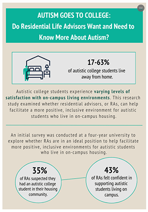 residential life advisor info graphic